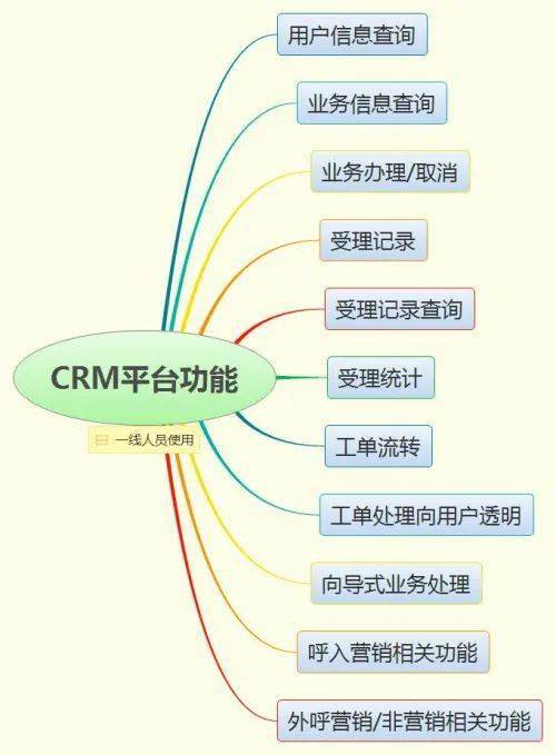 新形勢(shì)下客戶服務(wù)體系建設(shè)的新思考 以數(shù)據(jù)處理服務(wù)為核心驅(qū)動(dòng)的十二維度轉(zhuǎn)型