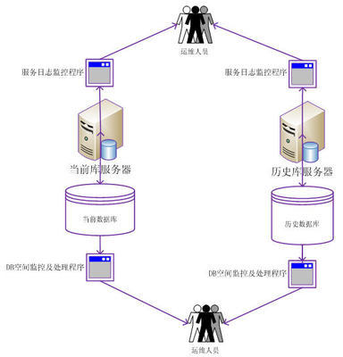 數(shù)據(jù)架構(gòu)規(guī)劃在企業(yè)架構(gòu)中的核心地位 火龍果軟件工程的數(shù)據(jù)處理服務(wù)實(shí)踐