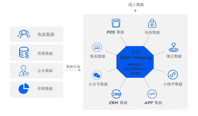WakeData聯(lián)合創(chuàng)始人何偉 大數(shù)據(jù)助力傳統(tǒng)企業(yè)數(shù)字化轉(zhuǎn)型——數(shù)據(jù)處理服務(wù)的核心價(jià)值